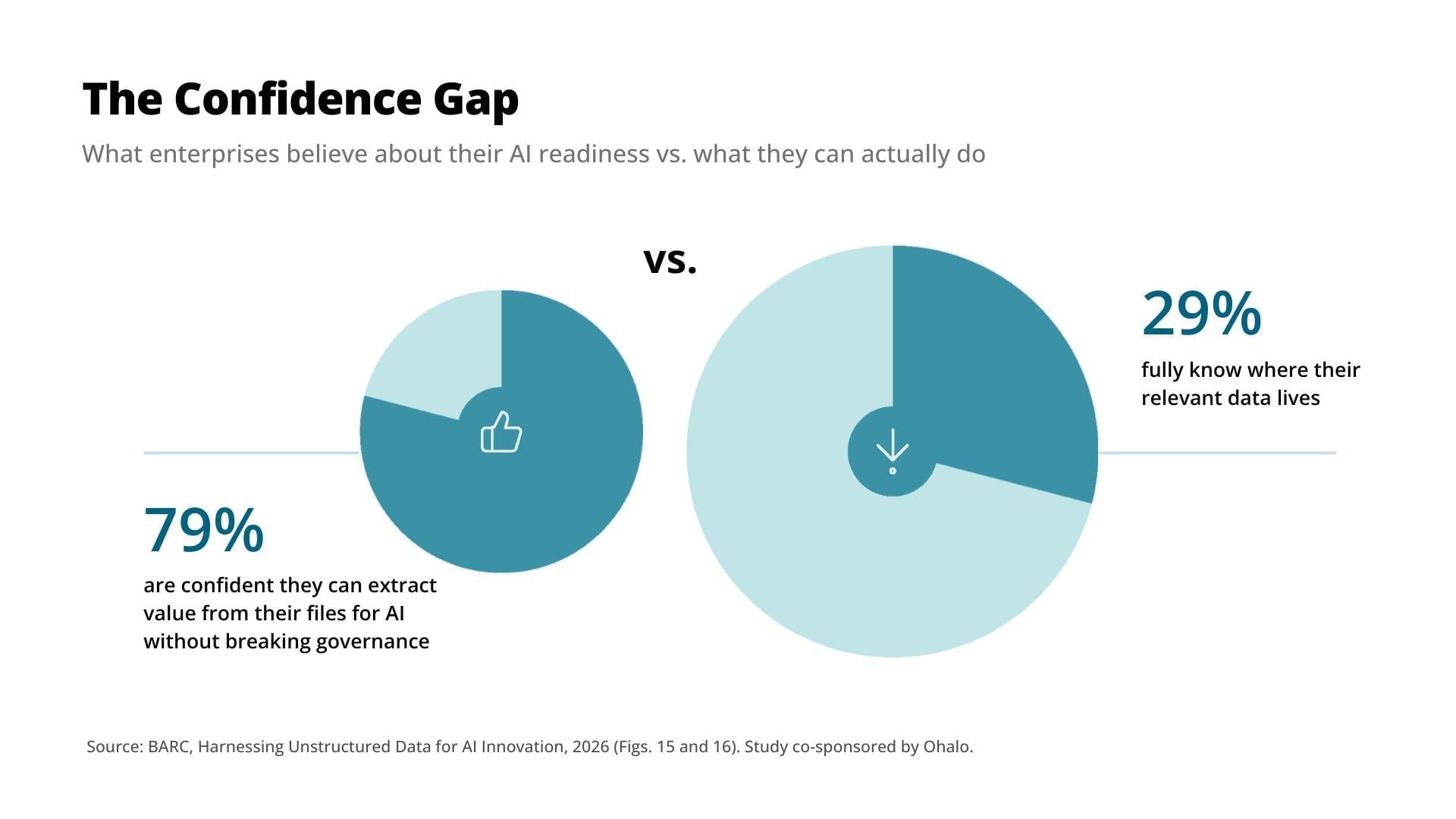 The confidence gap